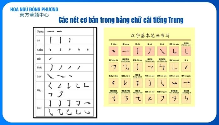 Nét cơ bản trong bảng chữ cái Trung Quốc