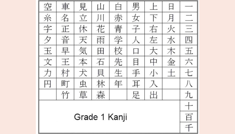 bảng chữ cái tiếng nhật kanji