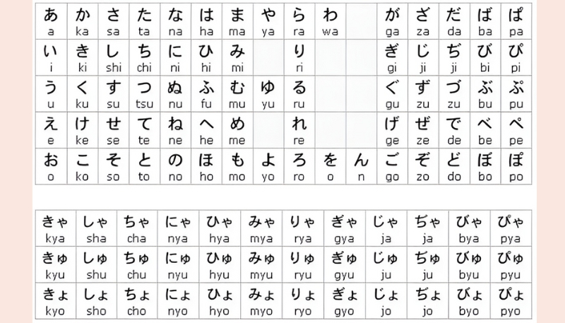 bảng chữ cái tiếng NhậtRomaji