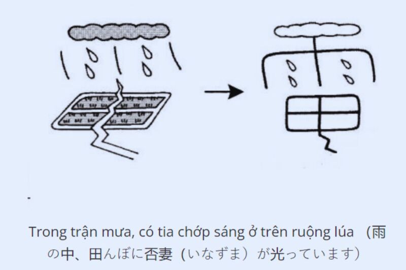 Học chữ Kanji qua hình ảnh