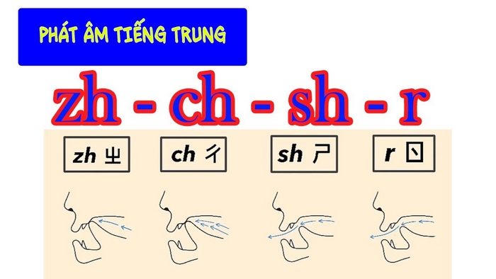 Học nên phát âm tiếng Trung tại trung tâm để chinh phục hệ thống thanh mẫu - thanh điệu dễ dàng hơn