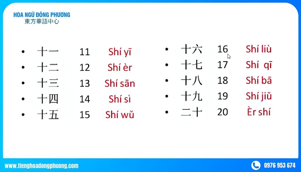 Cách Đọc, Viết Số Đếm Tiếng Trung Đơn Giản Cho Người Mới