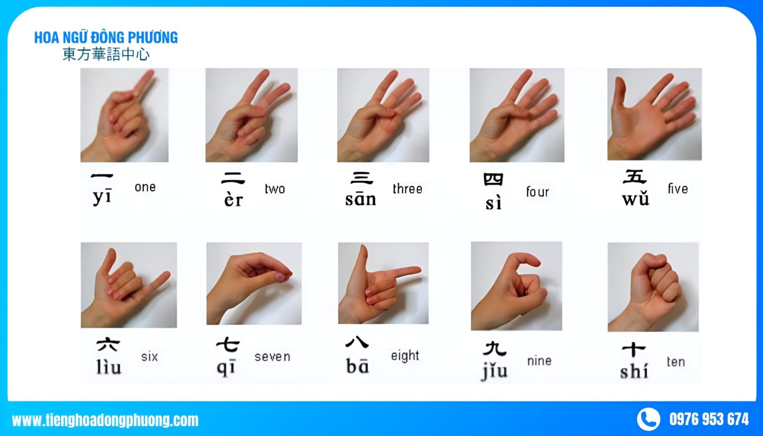 Cách Đọc, Viết Số Đếm Tiếng Trung Đơn Giản Cho Người Mới