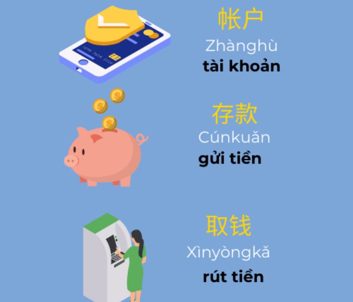 tu-vung-tieng-trung-chu-de-ngan-hang