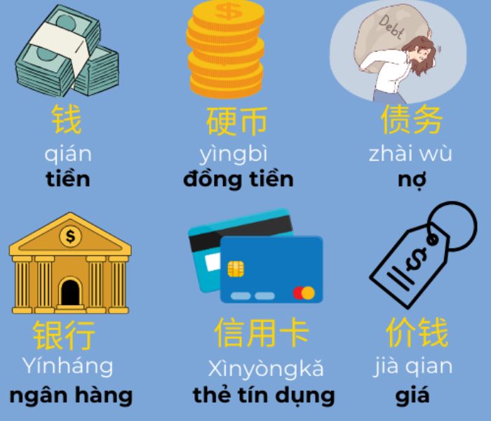 tu-vung-tieng-trung-chu-de-ngan-hang
