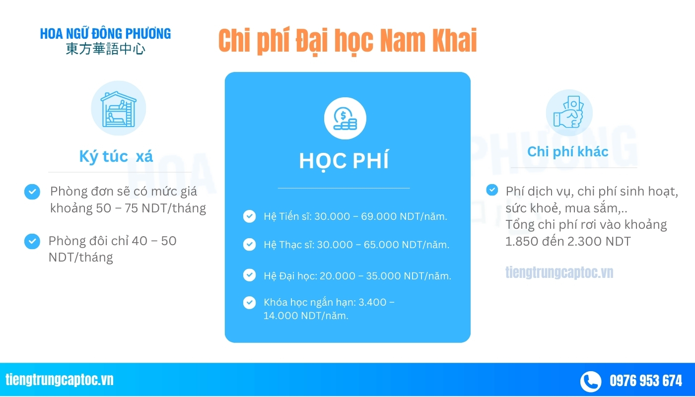 Chi phí đại học Nam Khai