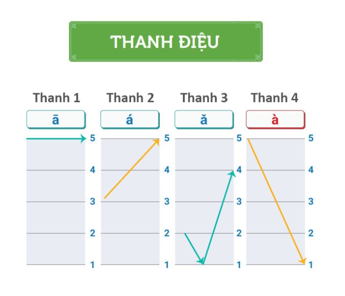thanh-dieu-tieng-trung