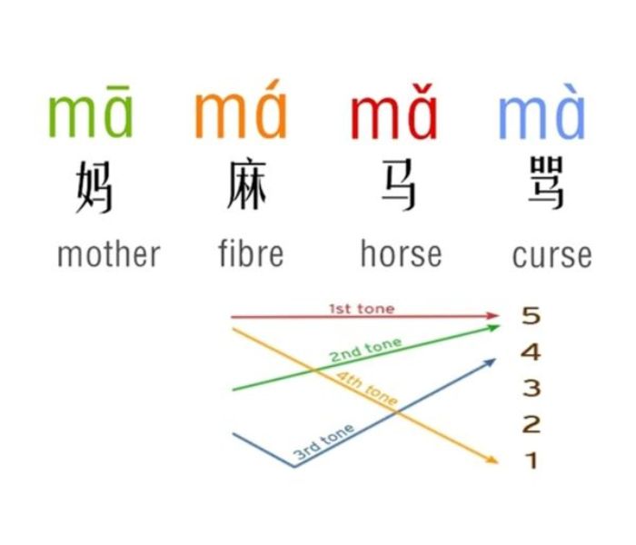 thanh-dieu-tieng-trung