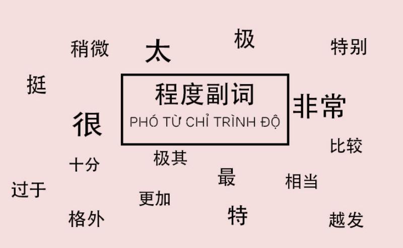  Phó từ trong tiếng Trung