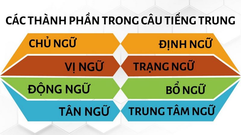 tân ngữ trong tiếng trung