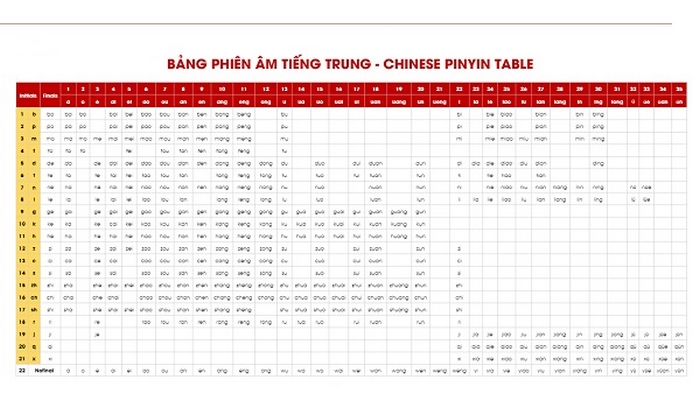 Khó khăn khi học Pinyin là gì? Đó là Pinyin chỉ hỗ trợ, không nên phụ thuộc khi học chữ Hán