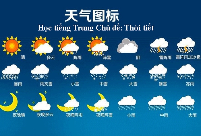 299+ từ vựng tiếng Trung chủ đề mùa hè cực kỳ thú vị 2 Có nhiều từ vựng tiếng Trung chủ đề mùa hè giúp bạn miêu tả tình hình thời tiết