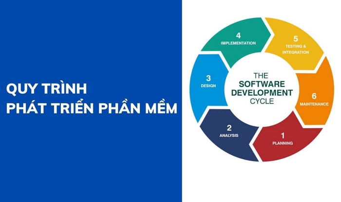 290 từ vựng tiếng Trung chủ đề phần mềm, máy tính thông dụng 2 Biết rõ các từ vựng tiếng Trung về quy trình phần mềm để hiểu yêu cầu, điều kiện,... để xử lý công việc tốt hơn